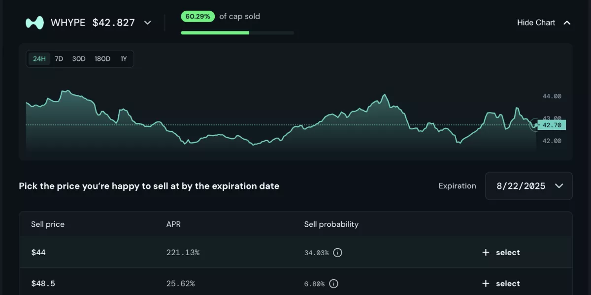 hypersurface-dashboard