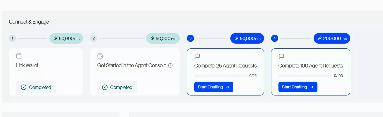 Proof: &ldquo;Connect & Engage&rdquo; quest panel shows 100 Agent Requests = 200,000 PTS.