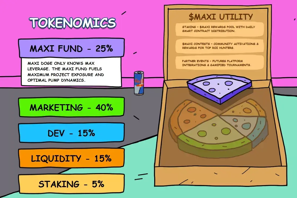 MaxiDoge Presale Ending Soon: Could This Buff Meme Coin Outperform Dogecoin and Shiba Inu?