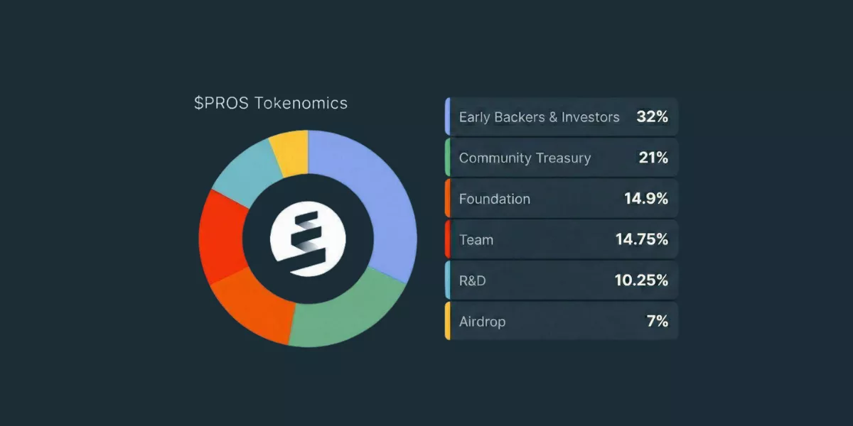 Pharos Network Testnet XP Is Live